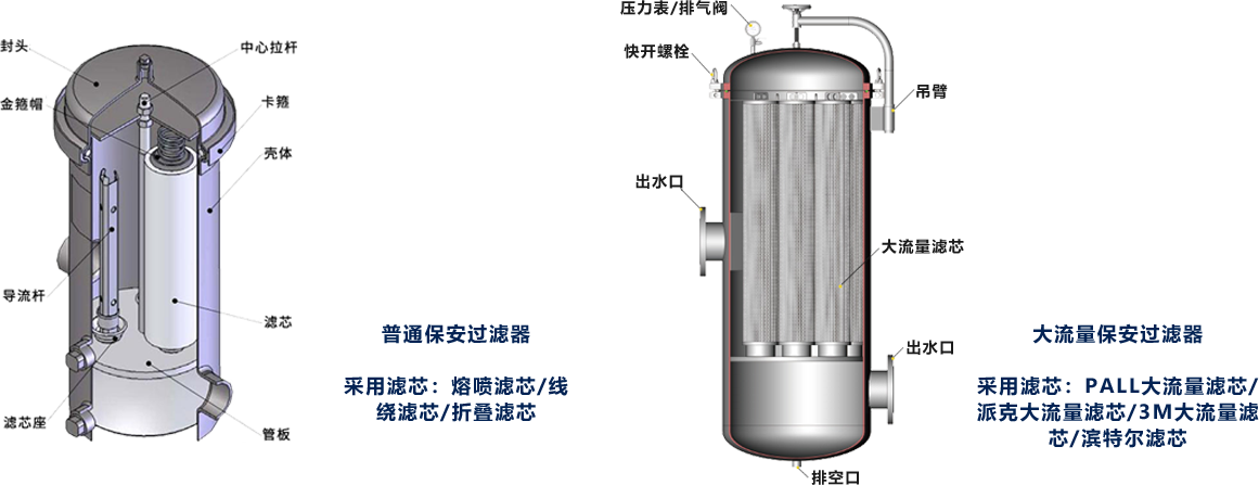 保安过滤器工作原理