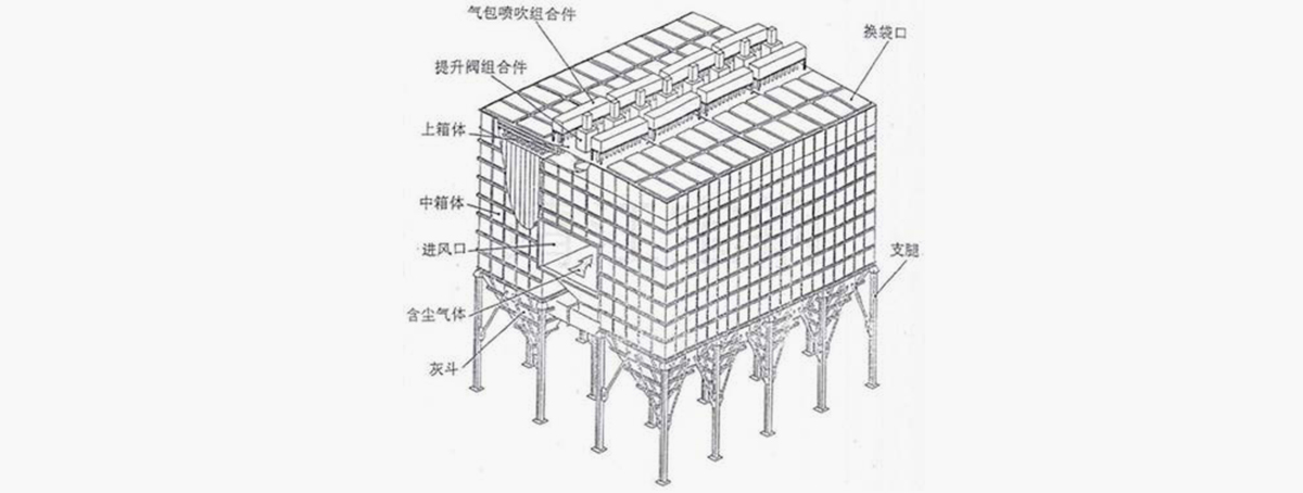 长袋离线脉冲除尘器工作原理图