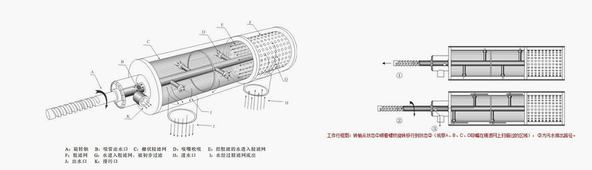 吮吸式自清洗过滤器原理图