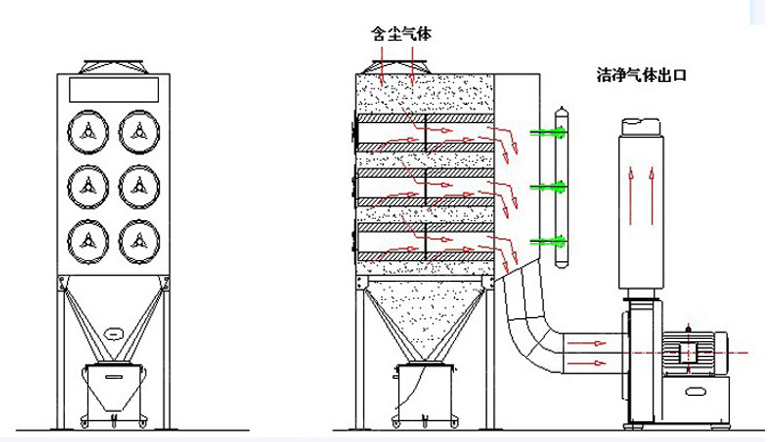 滤筒除尘器1