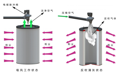 滤筒除尘器2