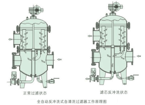 原理图