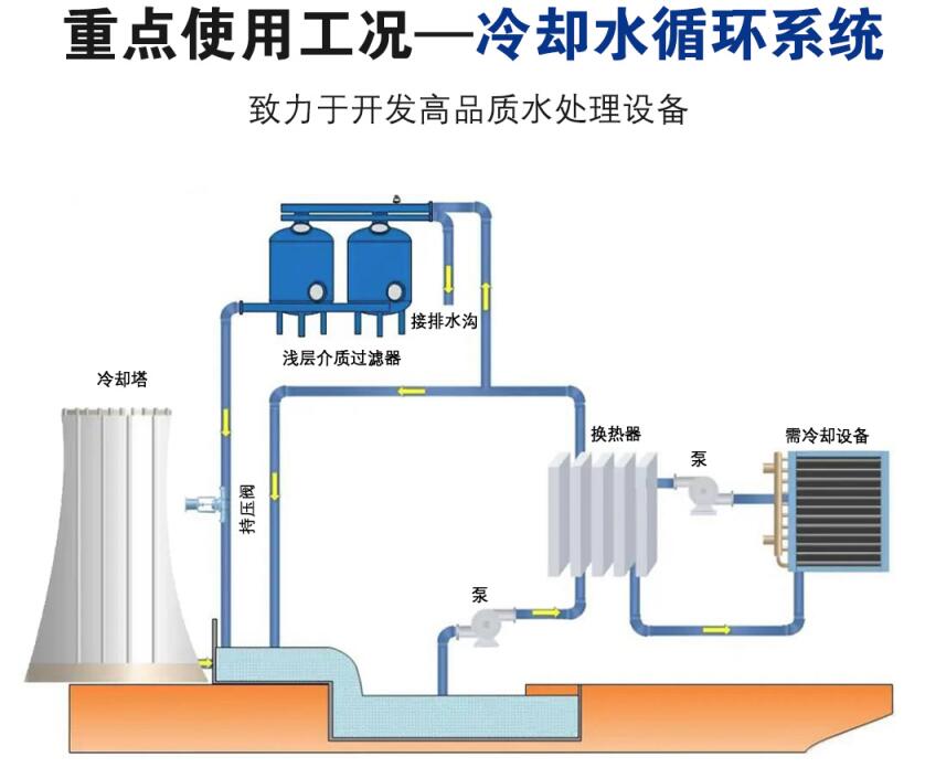 使用工况