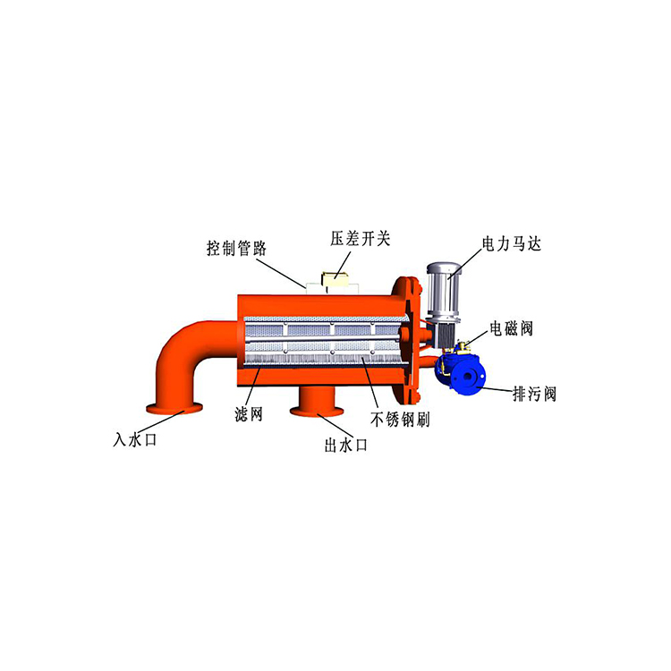 LFW-400-80W反冲洗过滤器